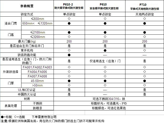 平推式推杠锁怎么选择？